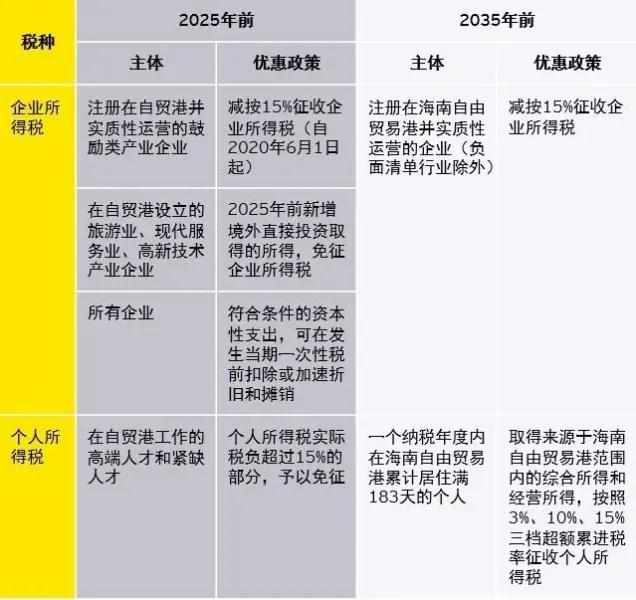 薪税师